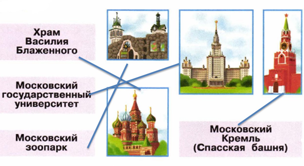 Презентация урока путешествие по москве 2 класс школа россии