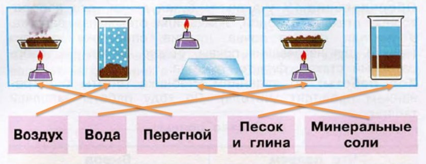 На рисунке представлены схемы трех опытов какие из них соответствуют опытам по наблюдению конвекции