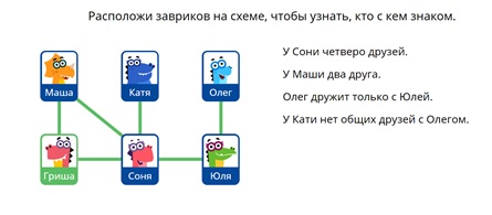 Соня директор ждет схема учи ру ответ