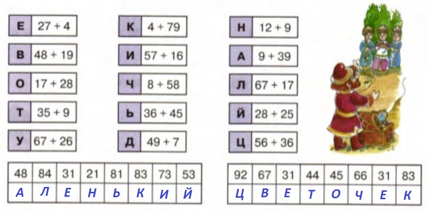 Посчитать слова с картинки