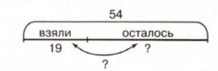 Составь задачу по схеме 4 класс