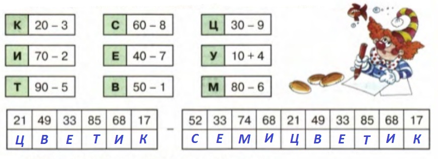 Расшифруй название сказки. Кто написал эту сказку? В чем ее смысл?