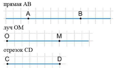 Сколько на чертеже прямых лучей и отрезков 2 класс