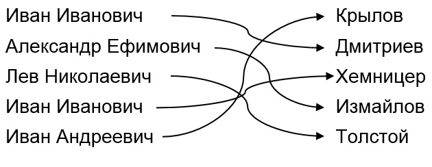 Русские баснописцы дополни схему