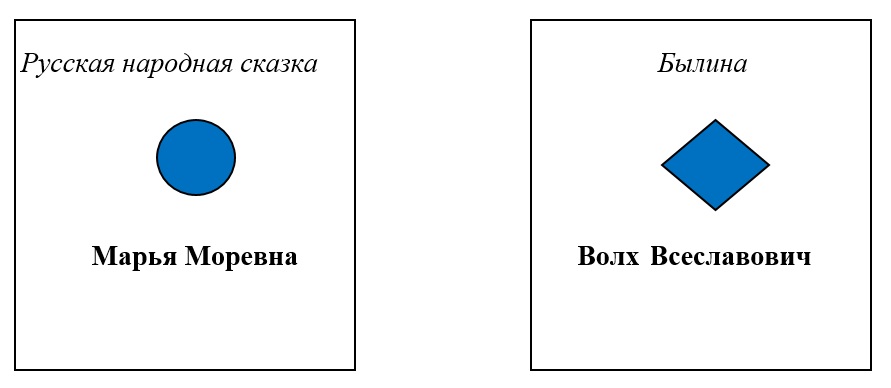 Сделайте модель обложки к книге а п гайдара которая вам понравилась нарисуйте иллюстрацию к обложке