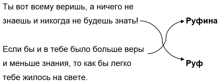 План сказки руф и руфина вагнер