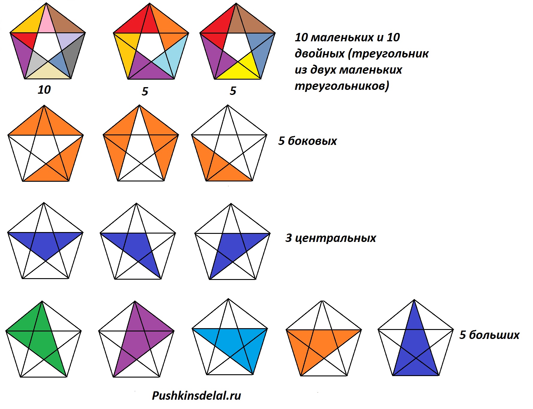 Найти треугольники ответ. Сколько треугольников в звезде вписанной в пятиугольник. Сколько треугольников в пятиугольнике со звездой. Треугольник в пятиугольнике. Сколько треугольников нарисовано.