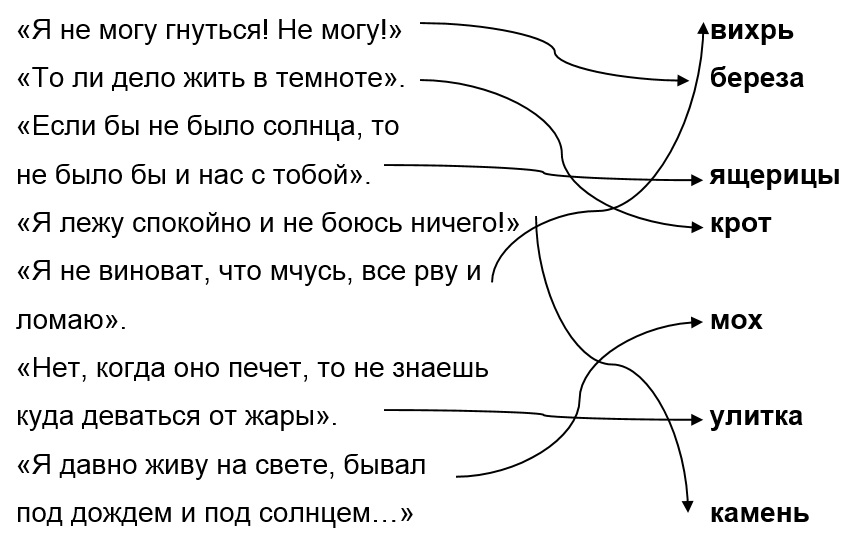 Н п вагнер береза презентация