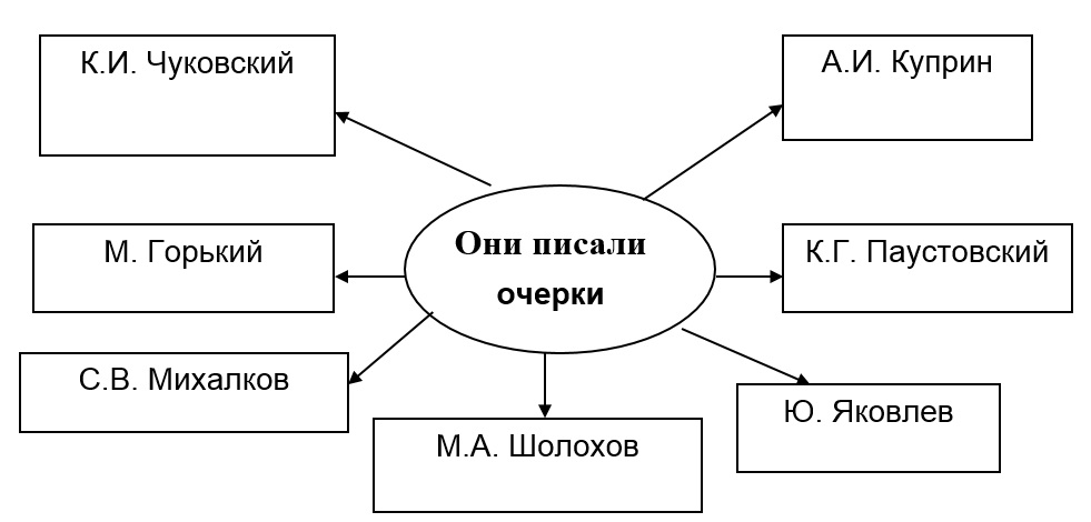 Авторы очерков схема