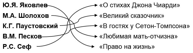 Вспомните фамилии писателей очерки которых вы изучали заполните схему 4 класс