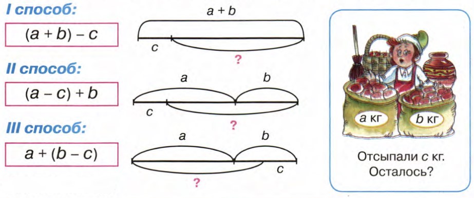 Вычитание суммы из числа 2 класс презентация