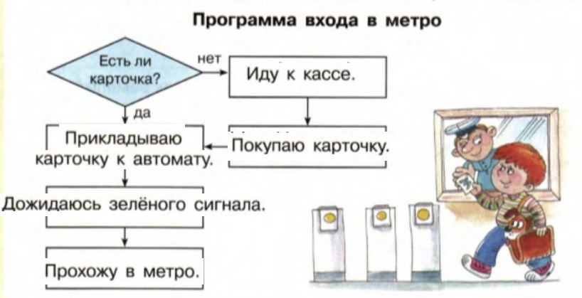 Программа действий алгоритм 2 класс петерсон презентация