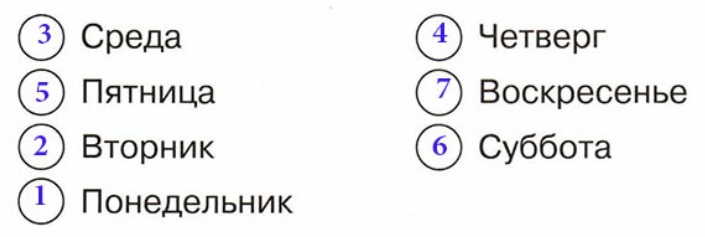 Окружающий мир 1 класс презентация когда придет суббота 1 класс