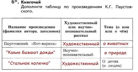 Какие бывают дожди паустовский план рассказа