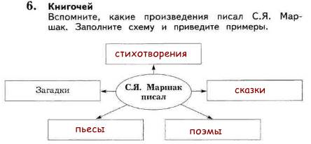 Вспомните какие произведения писал маршак заполните схему и приведите примеры маршак писал