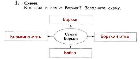 Кто жил в семье борьки заполни схему