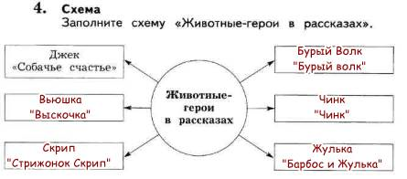 Животные герои в рассказах схема 3 класс