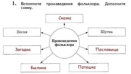 Заполни схему барто авторы произведений о родной природе