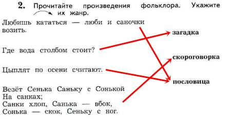 Произведения фольклора 2 класс схема