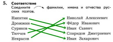 Схема русские поэты 4 класс