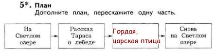 Перечитайте рассказ дополните план перескажите рассказ кратко