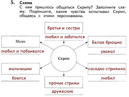 Заполните схему животные герои в рассказах 3 класс джек собачье счастье