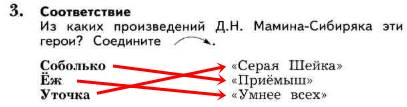 План к рассказу умнее всех мамин сибиряк