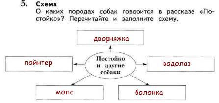 Заполните схему животные герои в рассказах 3 класс джек собачье счастье