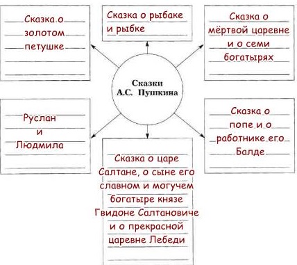 Схема русские поэты 4 класс