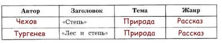 Схема авторы рассказов о природе