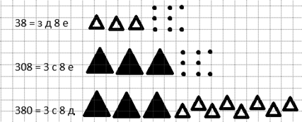 Нарисуй модель числа. Прочитай числа объясни что обозначает каждая цифра в их записи 38. Графическая модель точками и треугольниками по Петерсон. Нарисуй эти числа в виде точек и треугольников Петерсон. Как нарисовать изображение чисел в виде треугольников и точек.