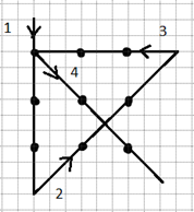 Как ломаной линией состоящей из четырех звеньев перечеркнуть 9 точек расположенных на рисунке