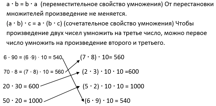 План урока 2 класс переместительное свойство умножения 2 класс