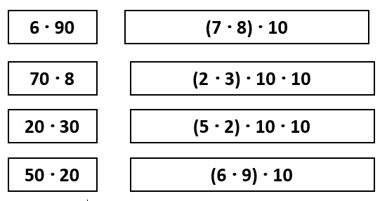 Круглые числа 1 класс петерсон презентация