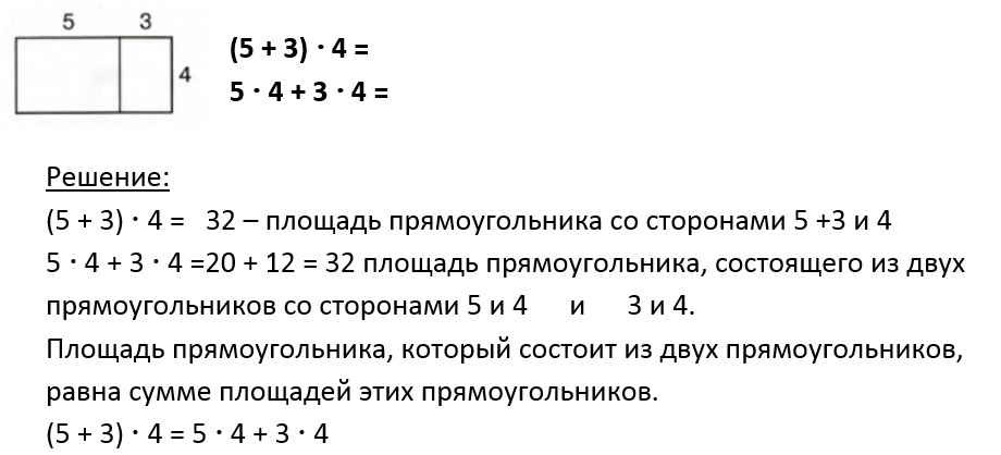 Умножение суммы на число 2 класс петерсон презентация