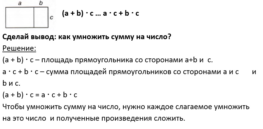 Умножение суммы на число 2 класс петерсон презентация