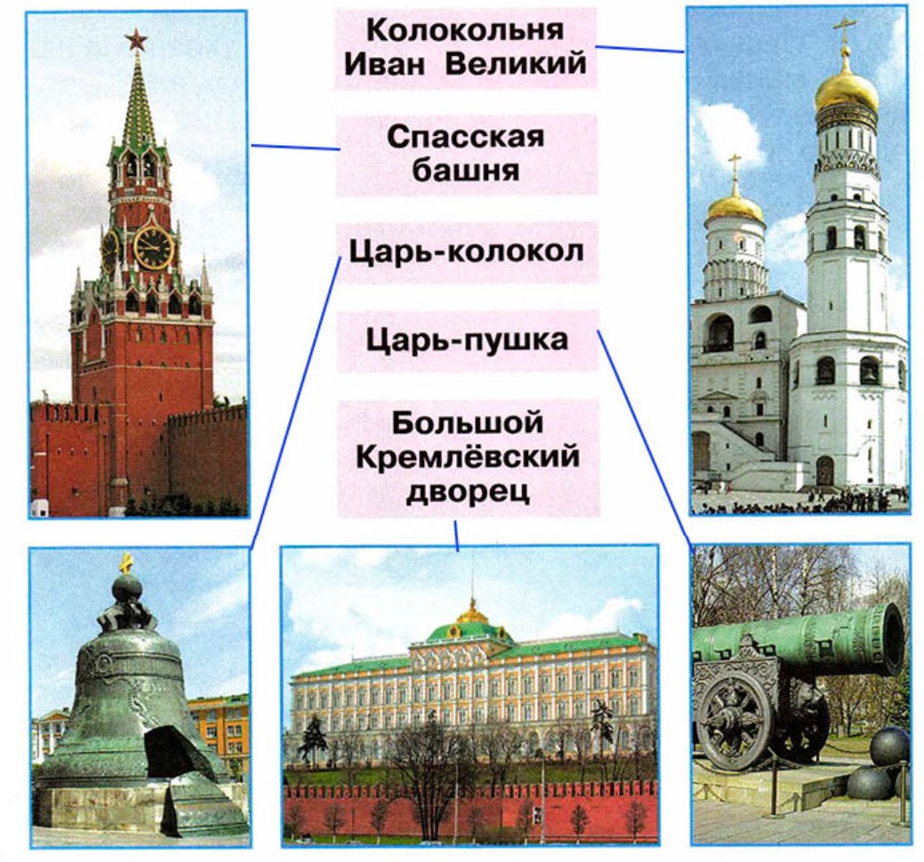 Московский Кремль рабочая тетрадь 2 класс окружающий мир Плешаков