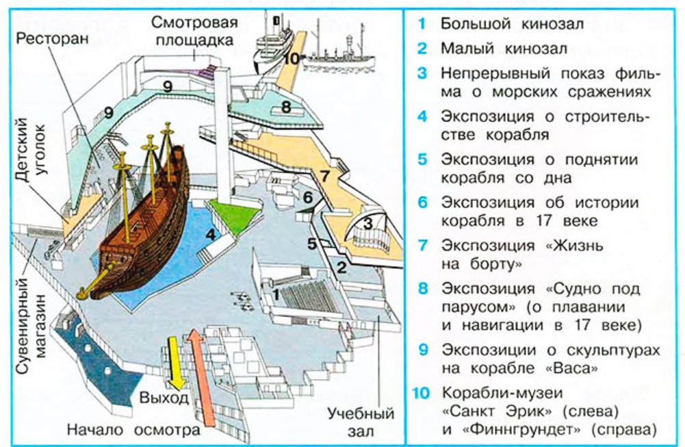 План корабля васа