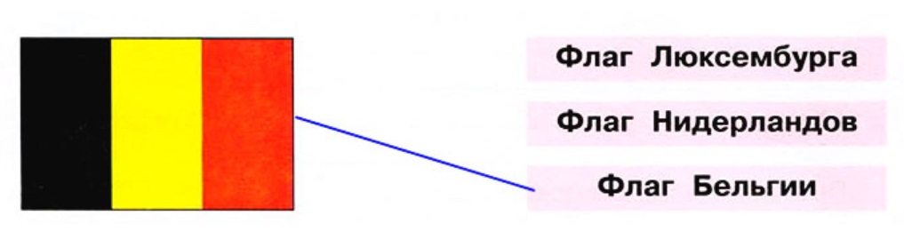 Страны бенилюкса карта 3 класс окружающий мир