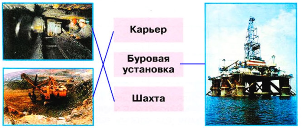 Соедини стрелками изображения способов добычи полезных ископаемых с их названиями