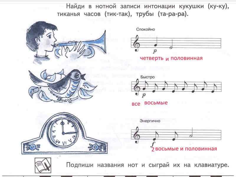 Презентация по музыке 1 класс музыкальная азбука