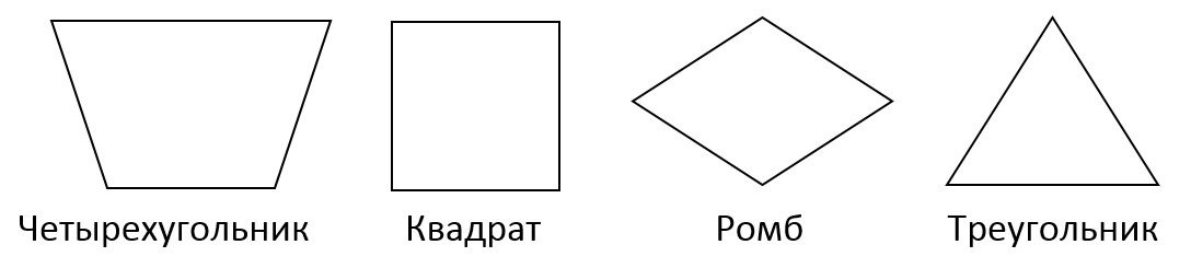 Рассмотри фигуры