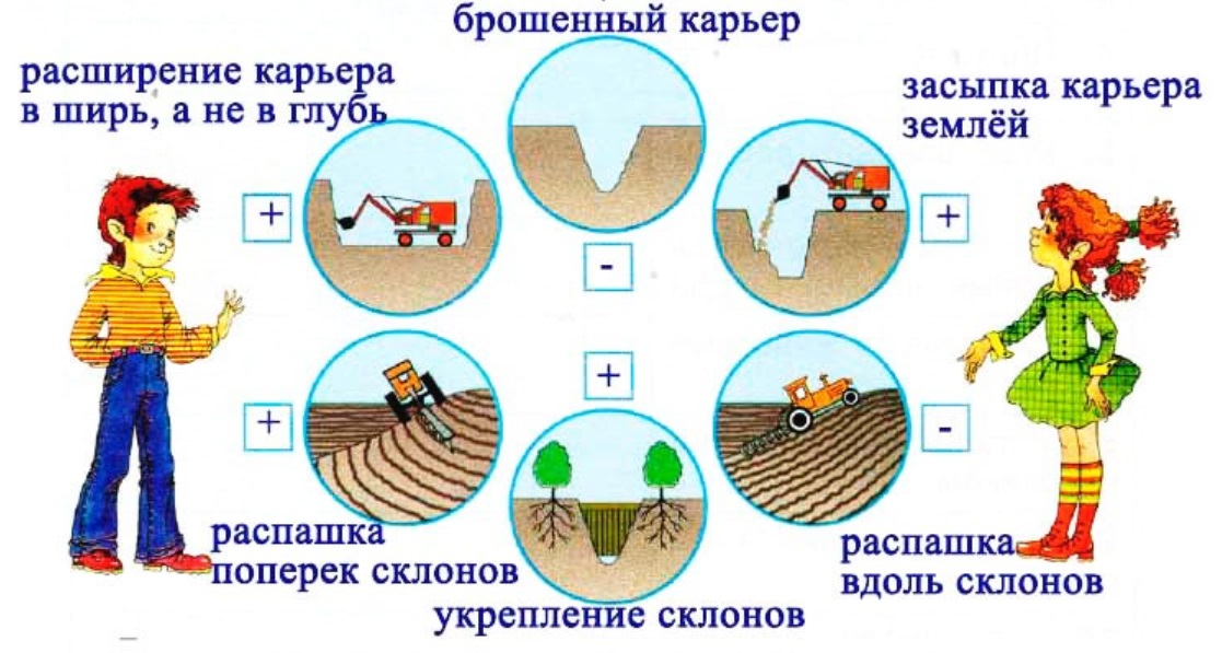 Основные сведения о поверхности. Запиши основные сведения о поверхности своего края. Запиши основные сведения о поверхности своего края 4 класс. Условные знаки поверхности нашего края. Запиши основные сведения отповерхности своего края.