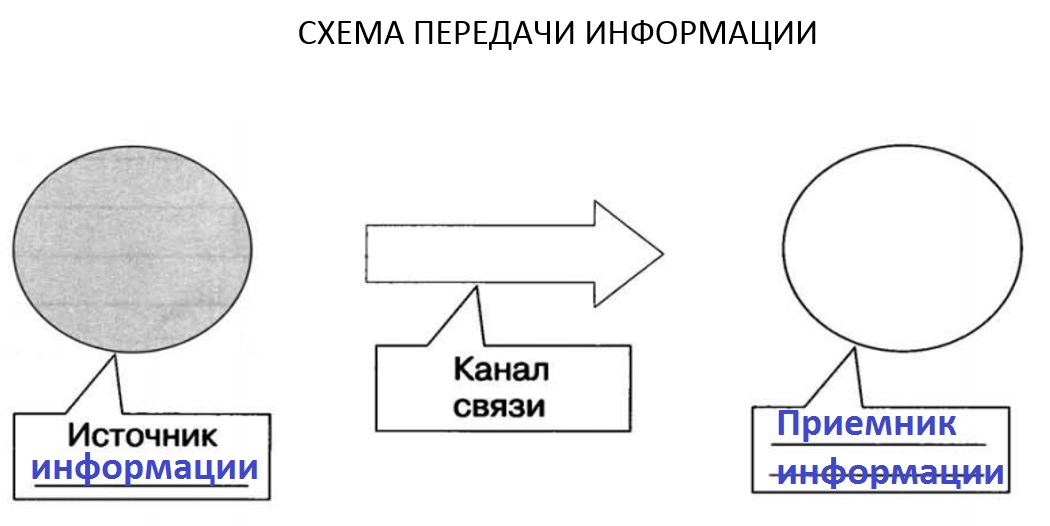 Схема высокий ключ