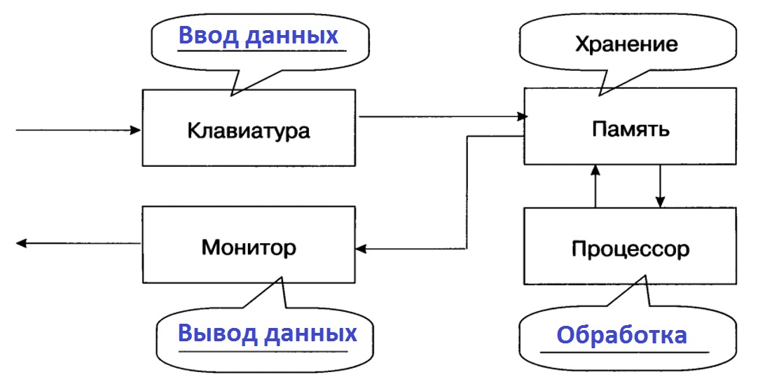 Схема эршлера рэндлса