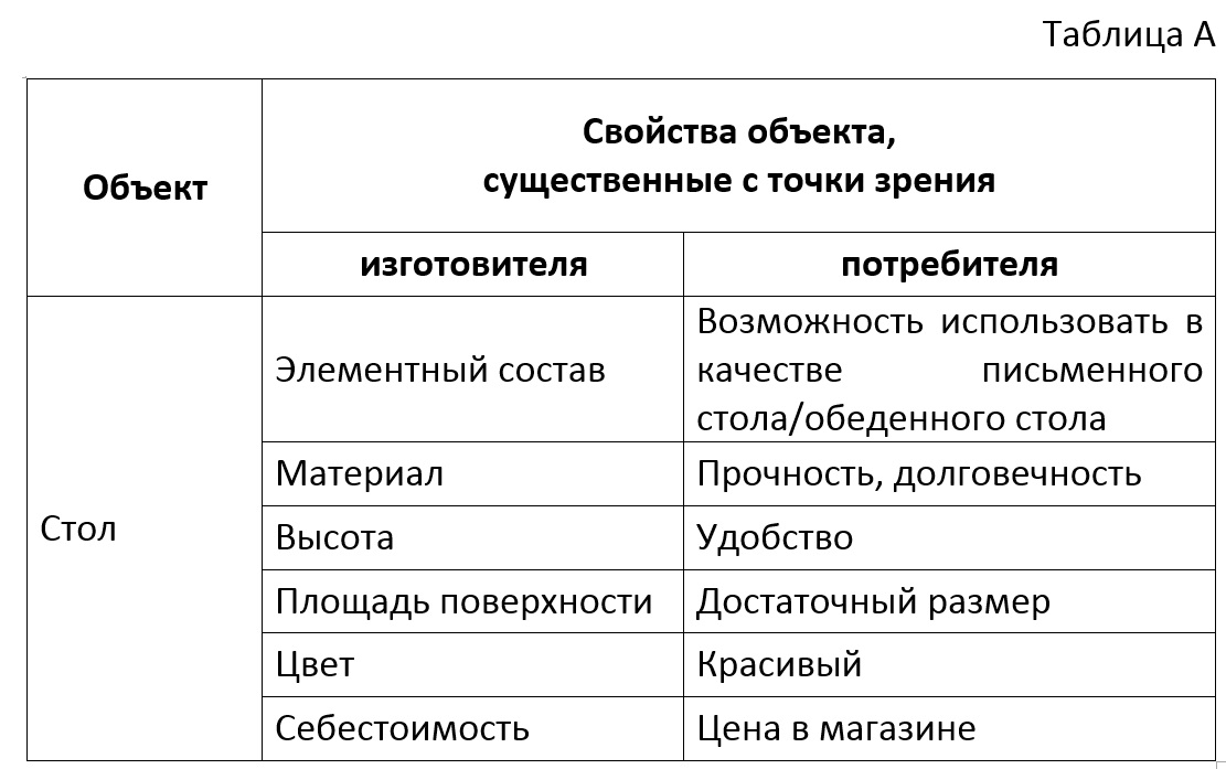 Характеристика предмета. Свойства книги. Свойства книги Информатика. Свойства объекта существенные с точки зрения потребителя книга. Существенные свойства книги.