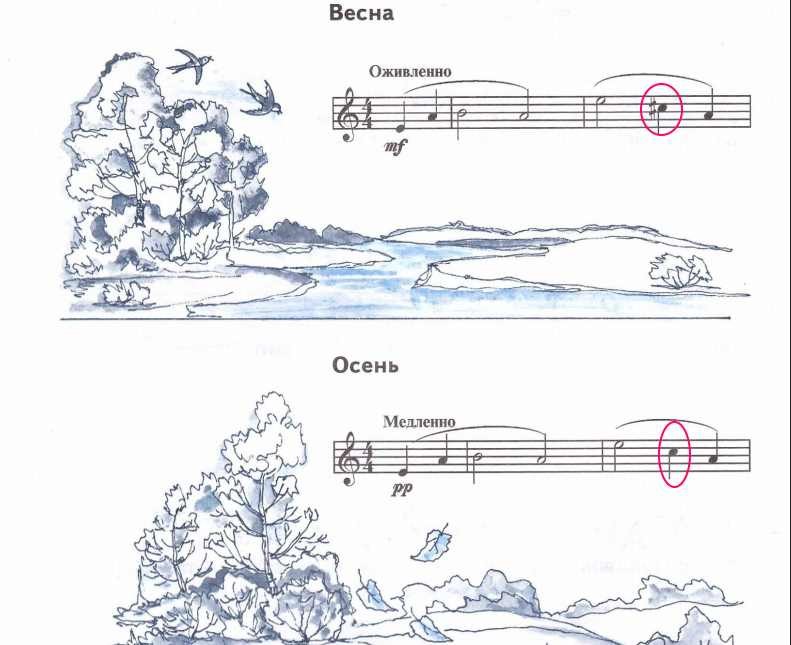 Свиридов весна и осень рисунок к произведению