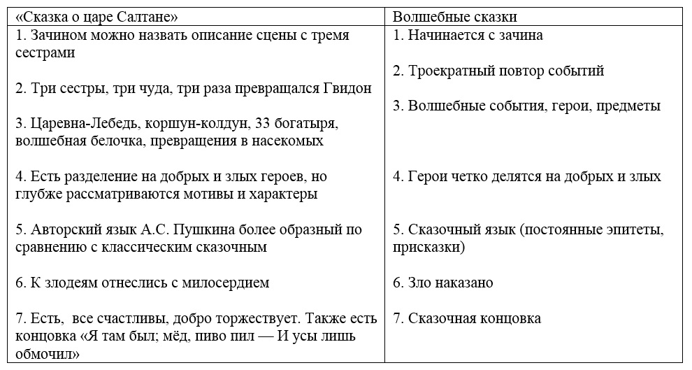 Характеристика героя план 3 класс литературное чтение