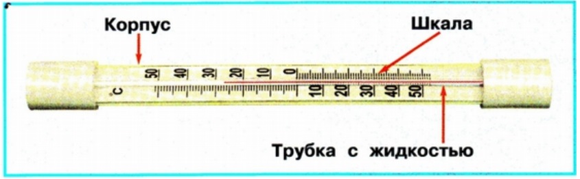 Подпиши части термометра. Термометр и его части 2 класс. Части термометра 2 класс. Части термометра окружающий мир.