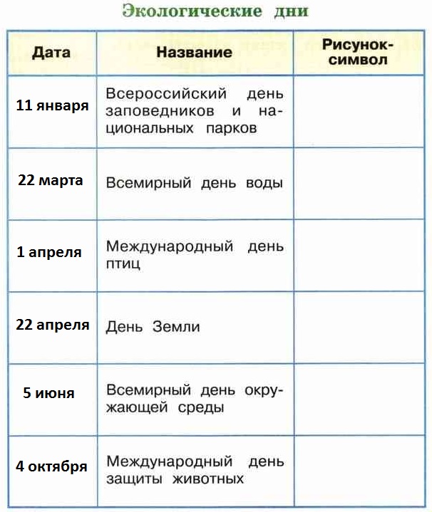 Календарь окружающий мир 4 класс проект